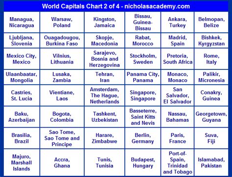 all capitals of the world|Capital Cities of the World .